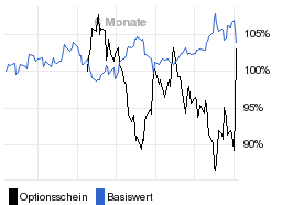 chart fonds