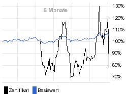 chart fonds