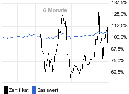 chart fonds