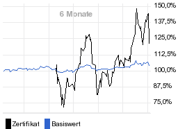 chart fonds