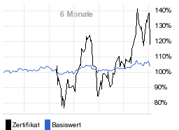 chart fonds