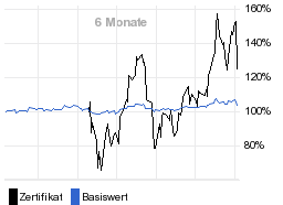 chart fonds