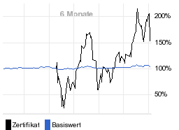 chart fonds