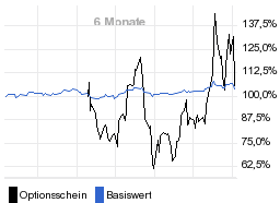 chart fonds