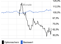 chart fonds