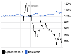 chart fonds