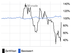 chart fonds