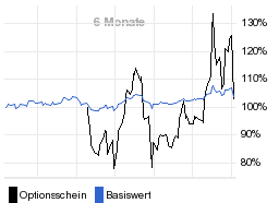 chart fonds