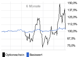 chart fonds