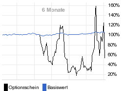 chart fonds