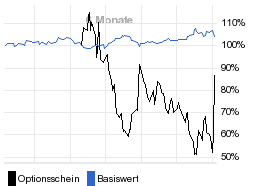 chart fonds