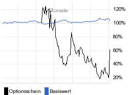 chart fonds