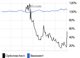 chart fonds