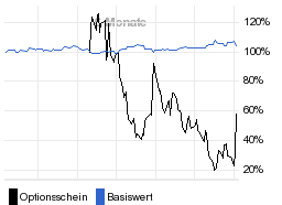 chart fonds