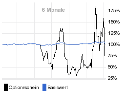 chart fonds