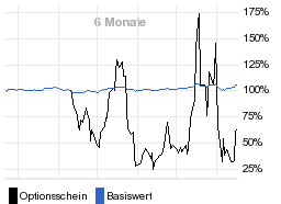 chart fonds