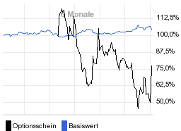 chart fonds