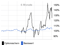 chart fonds