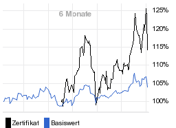 chart fonds