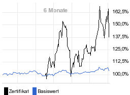 chart fonds