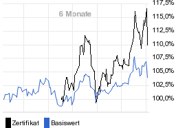 chart fonds