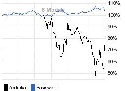 chart fonds