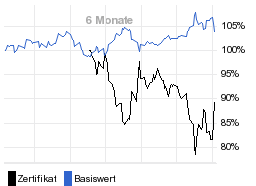 chart fonds