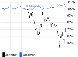 chart fonds