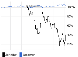 chart fonds