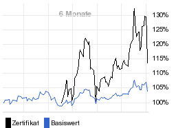 chart fonds