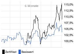 chart fonds