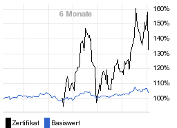 chart fonds