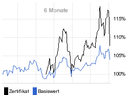 chart fonds