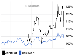 chart fonds