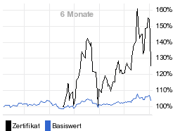 chart fonds