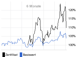 chart fonds