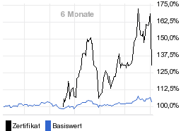 chart fonds