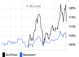 chart fonds