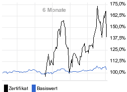 chart fonds