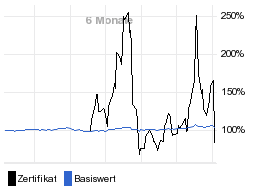 chart fonds