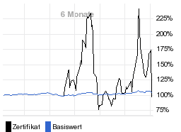 chart fonds