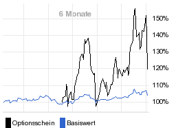 chart fonds