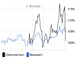 chart fonds