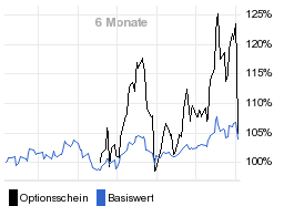 chart fonds