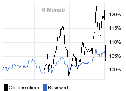 chart fonds