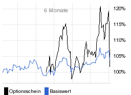 chart fonds