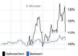 chart fonds