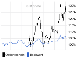 chart fonds