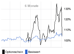 chart fonds