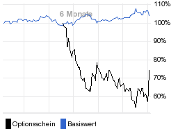 chart fonds